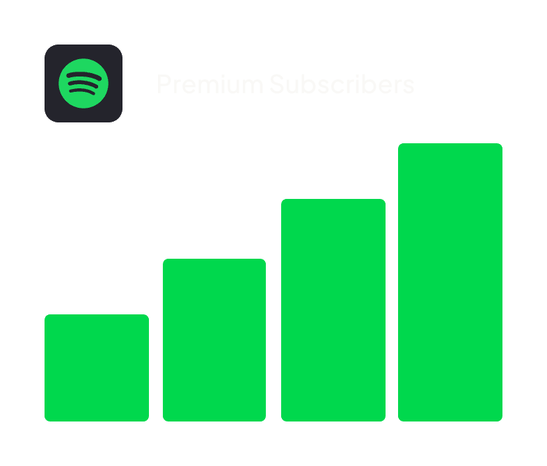 Chart showing green bars going up, with Spotify logo and title 'Premium Subscribers'