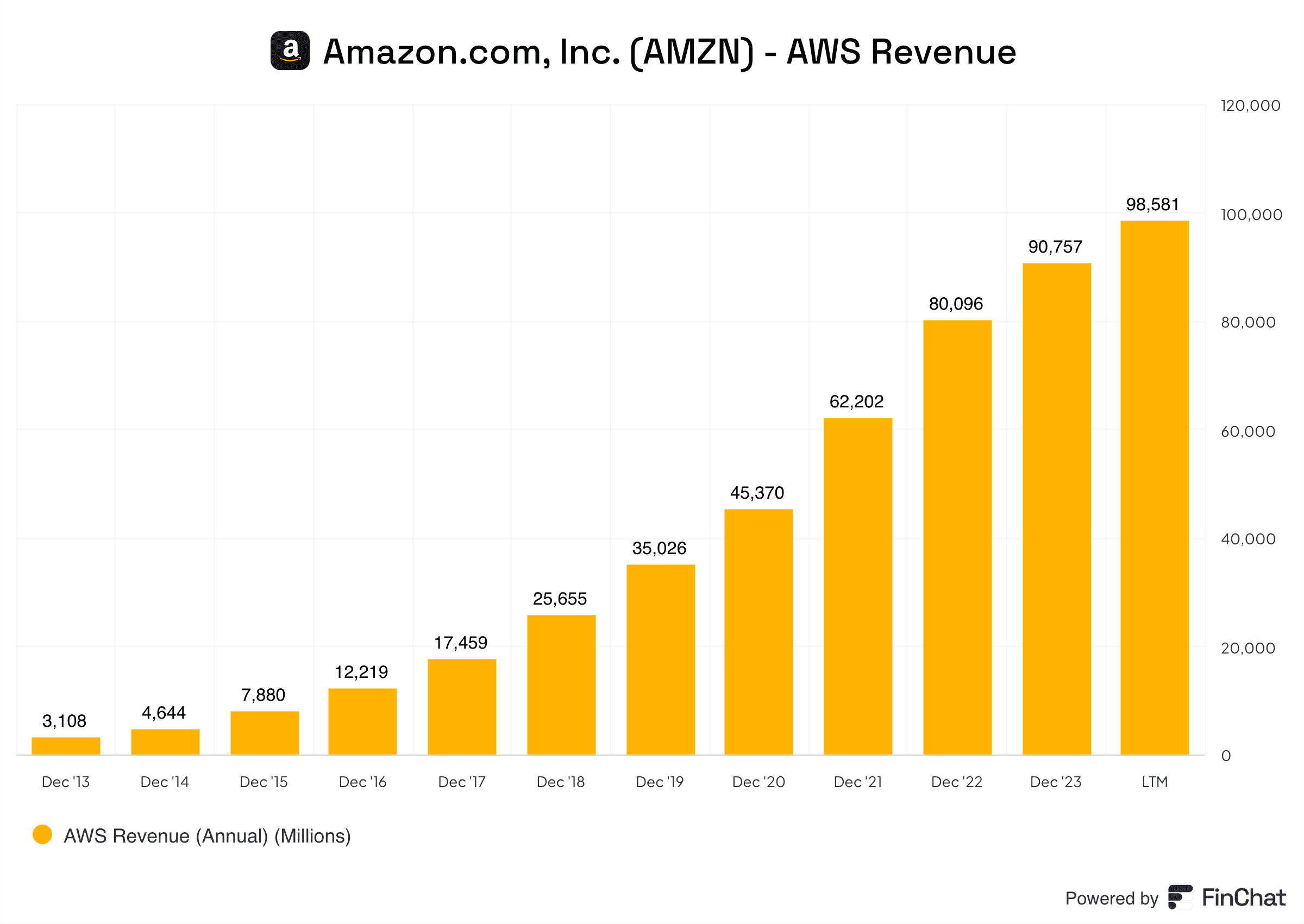 Best Financial Data Platforms